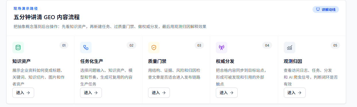 让品牌事实更清晰，让 AI 引用可追踪 场景图 2